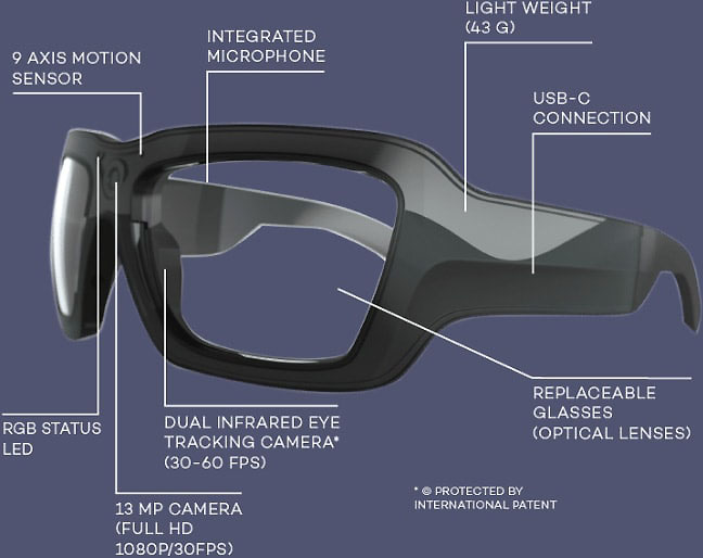 eye hyper tracking