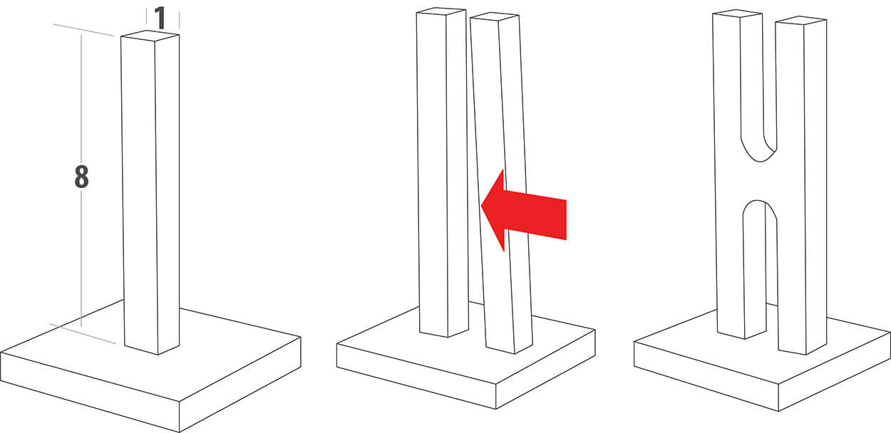 additive manufacturing άκαμπτη δομή